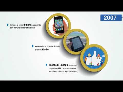 20 años de Netmedia: los hitos que han marcado la evolución de la tecnología