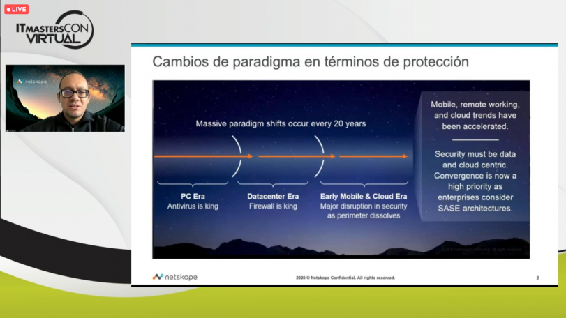Transformación del puesto de trabajo: Hacia una arquitectura SASE