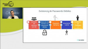 Active Directory: Proteja las joyas de la corona de su información