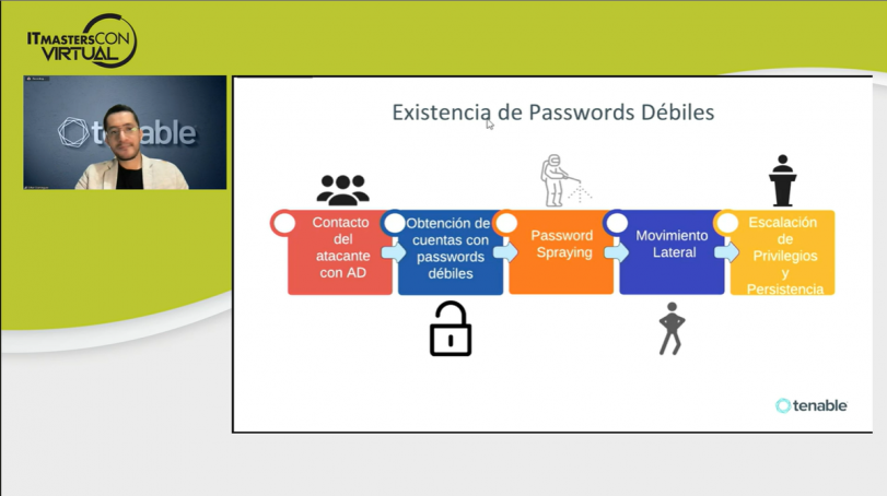 Active Directory: Proteja las joyas de la corona de su información